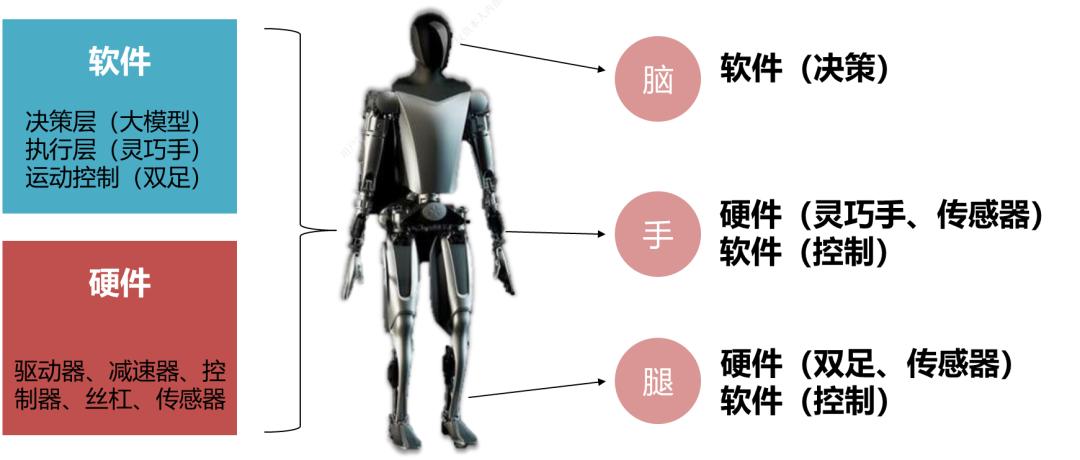 元动力 —— 人形机器人概述及投资分析