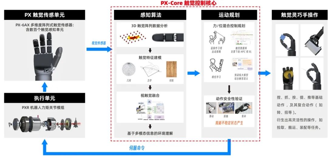 TORA-ONE人形机器人：工业制造智能化关键性破局力量