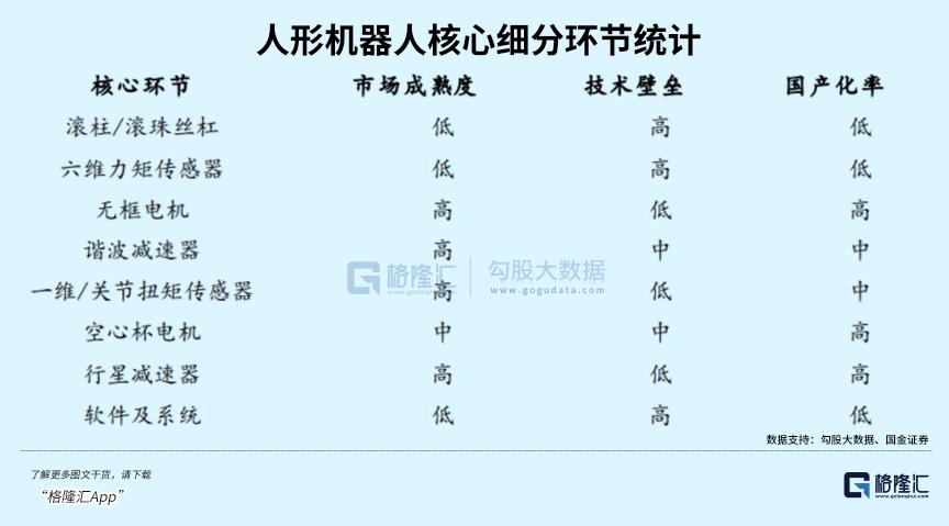 人形机器人，逆势大爆发