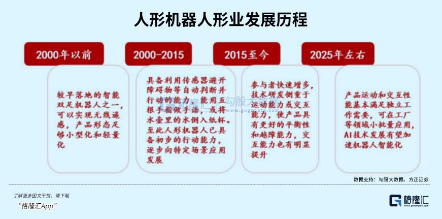 人形机器人，逆势大爆发