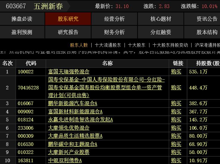 A股人形机器人涨翻天：背后有哪些机构？