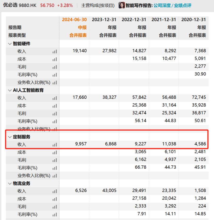 人形机器人龙头，股东玩崩了